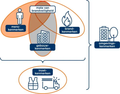 NIBHV Masterclass brandveiligheid voor bedrijven